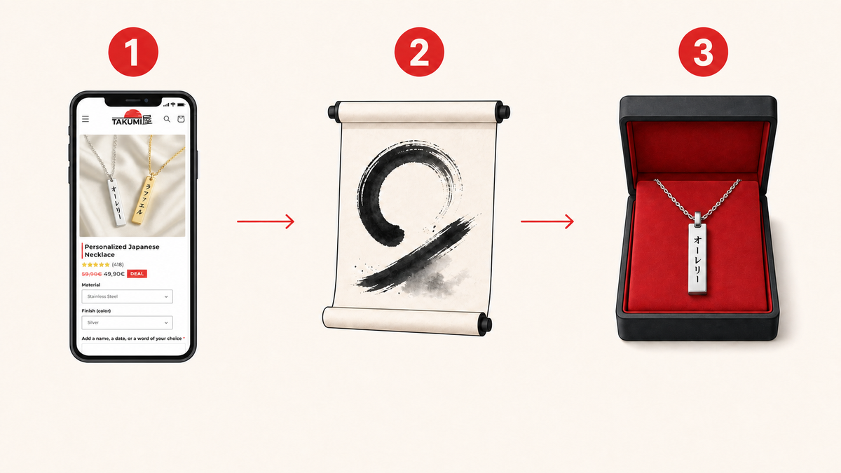 The 3 steps to personalise a gift with a name in katakana